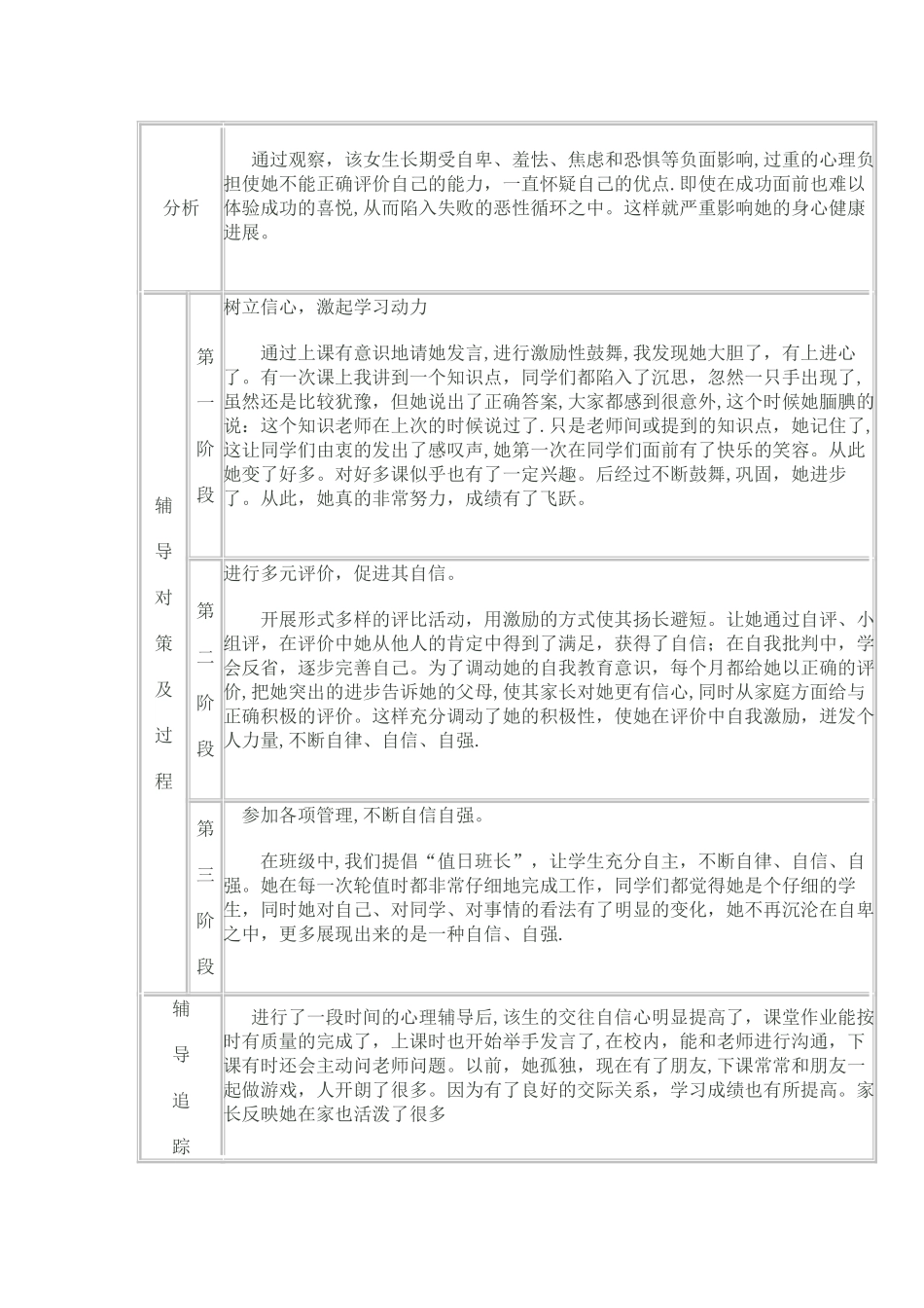 学生心理健康教育个案辅导记录表1_第3页