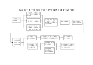 学生意外伤害事故处理工作流程图