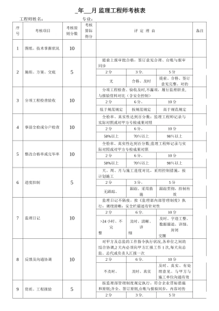 2025年监理工程师考核表