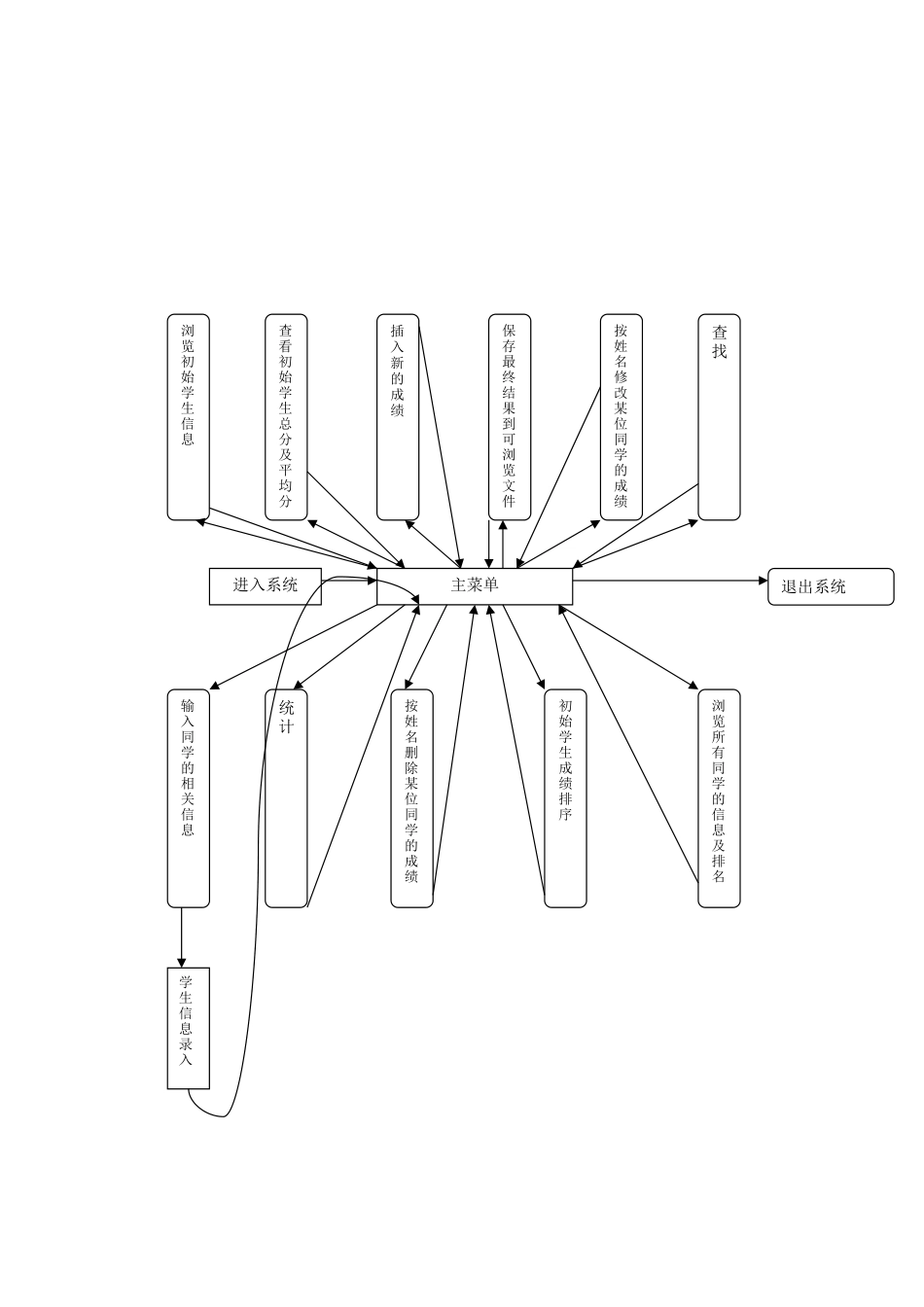 学生成绩管理系统(链表版)_第2页