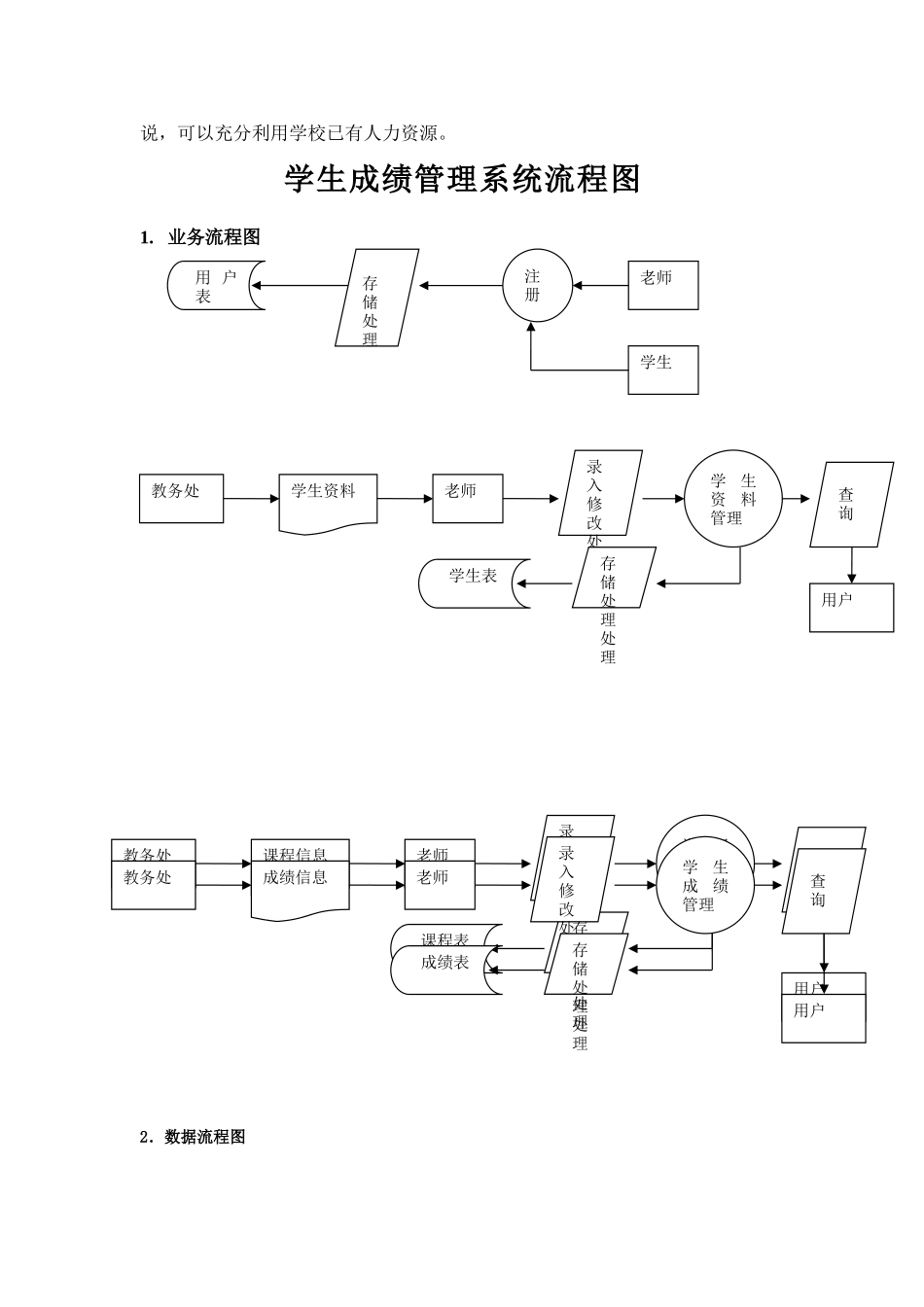 学生成绩管理系统+流程图_第3页