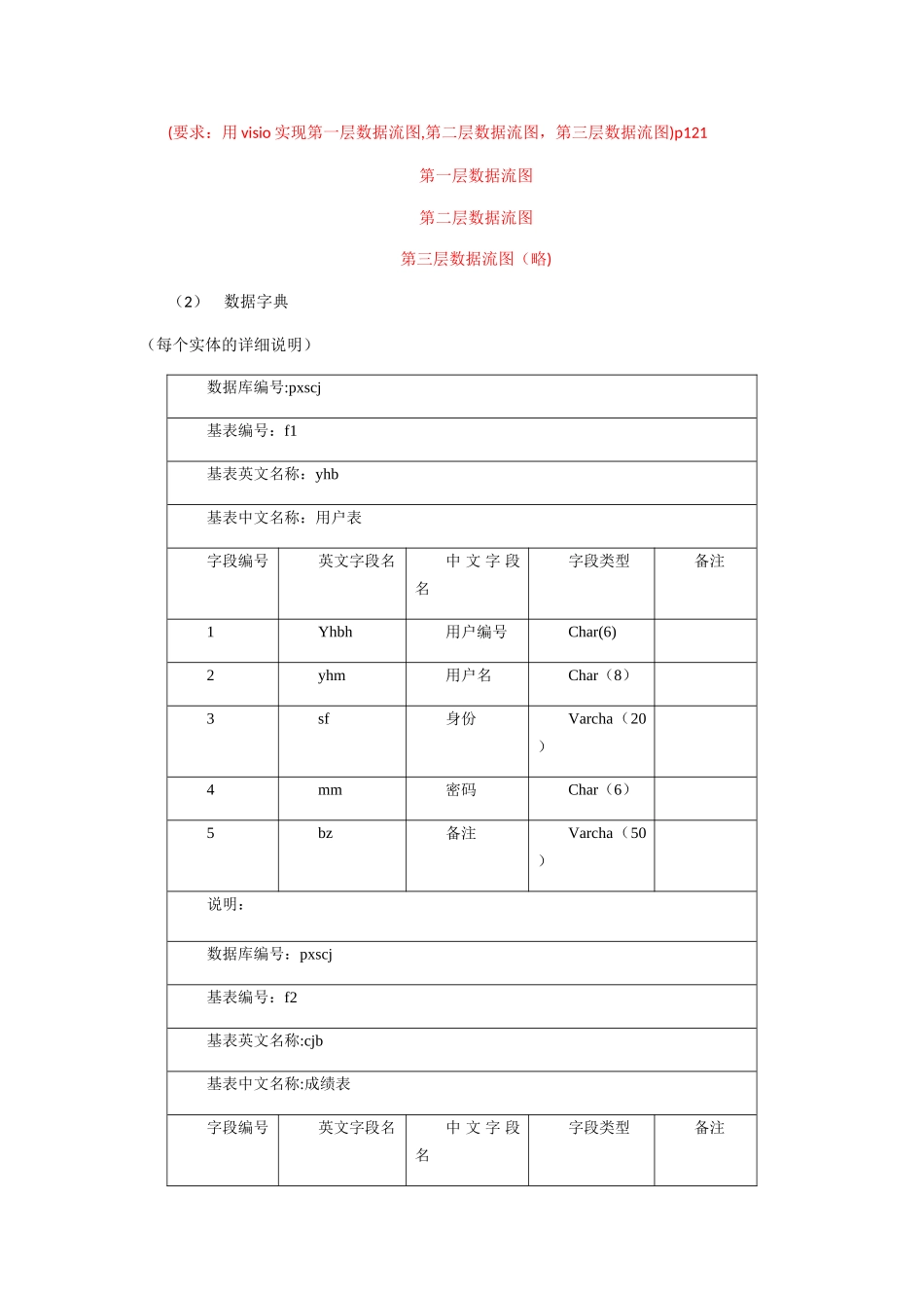 学生成绩管理系统数据库设计文档---_第2页