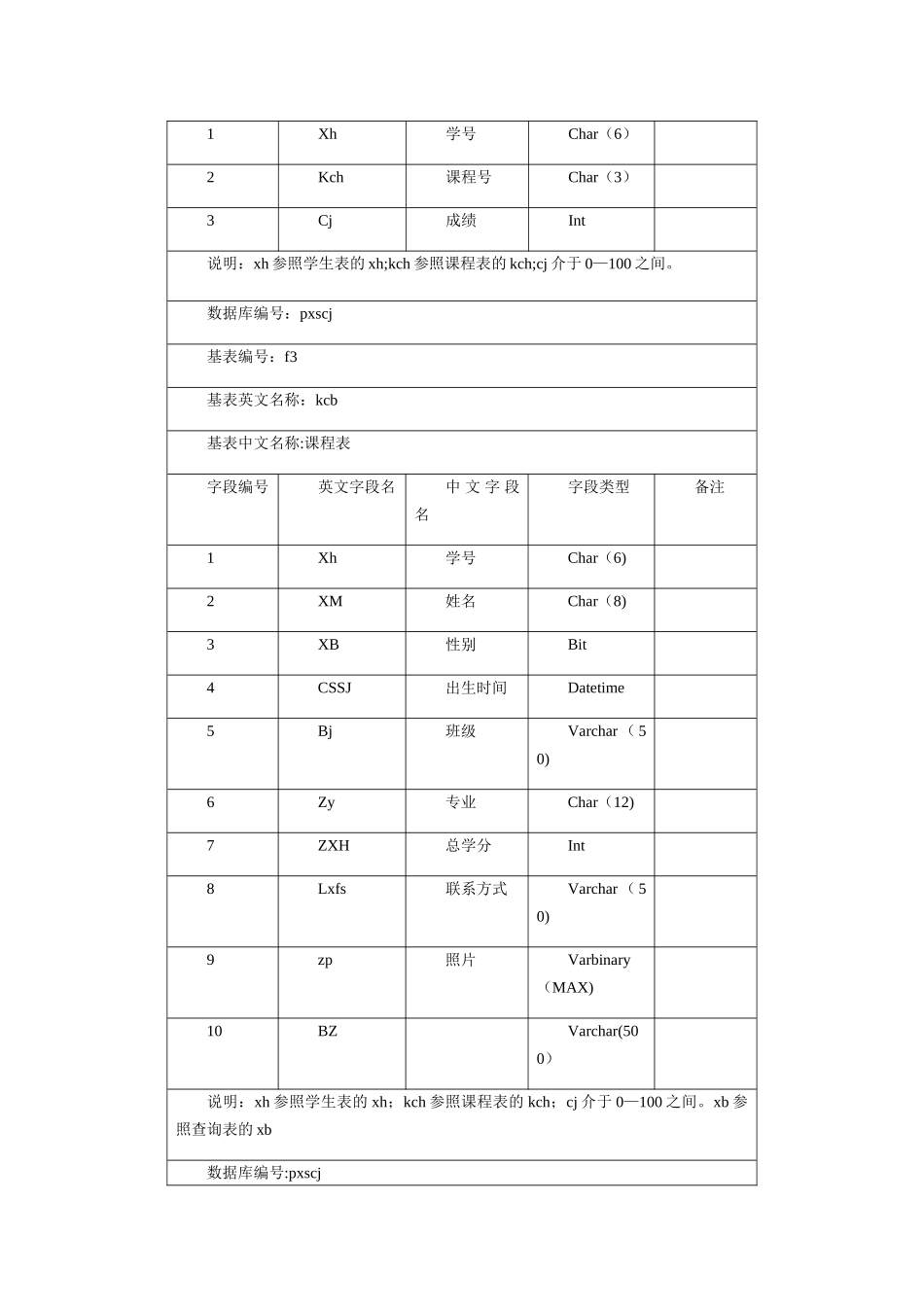 学生成绩管理系统数据库设计文档---_第3页