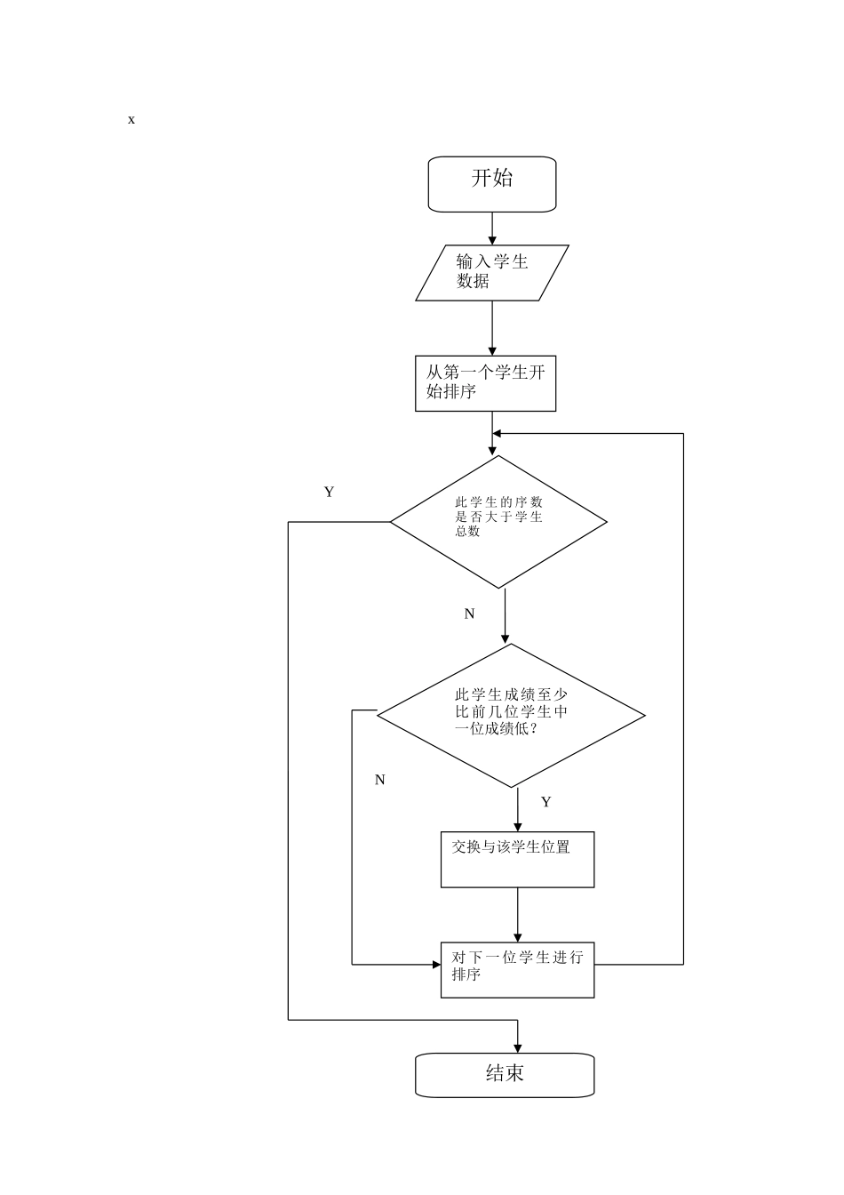 学生成绩管理系统流程图_第1页