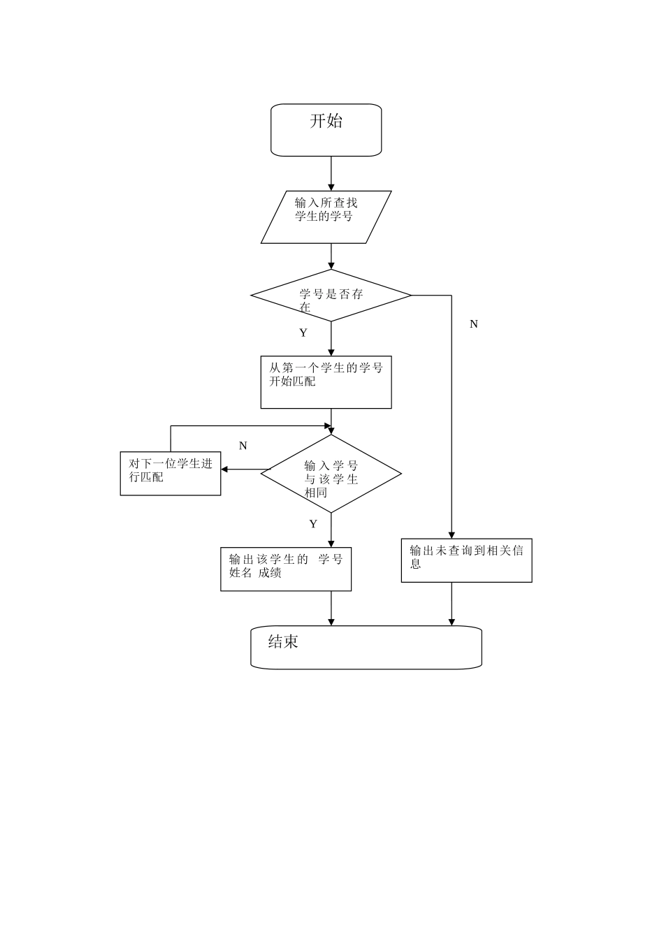 学生成绩管理系统流程图_第2页