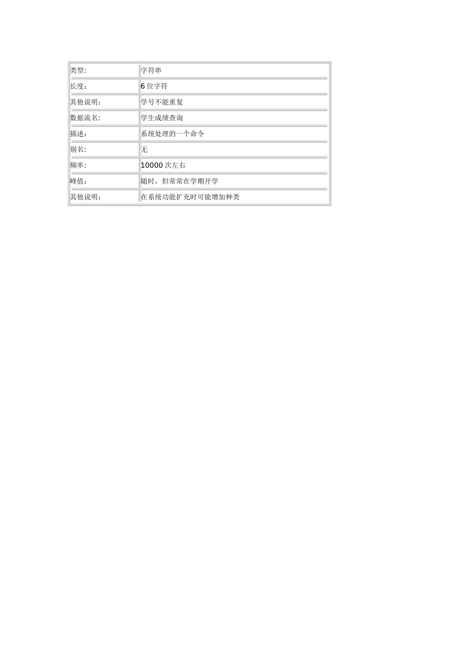 学生成绩管理系统数据流图_第3页