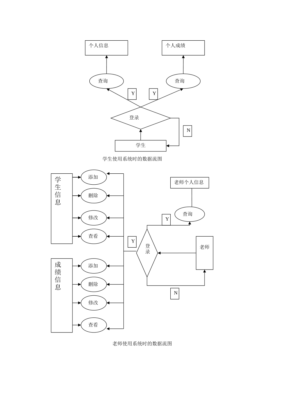 学生成绩管理系统需求分析以及数据库设计_第2页