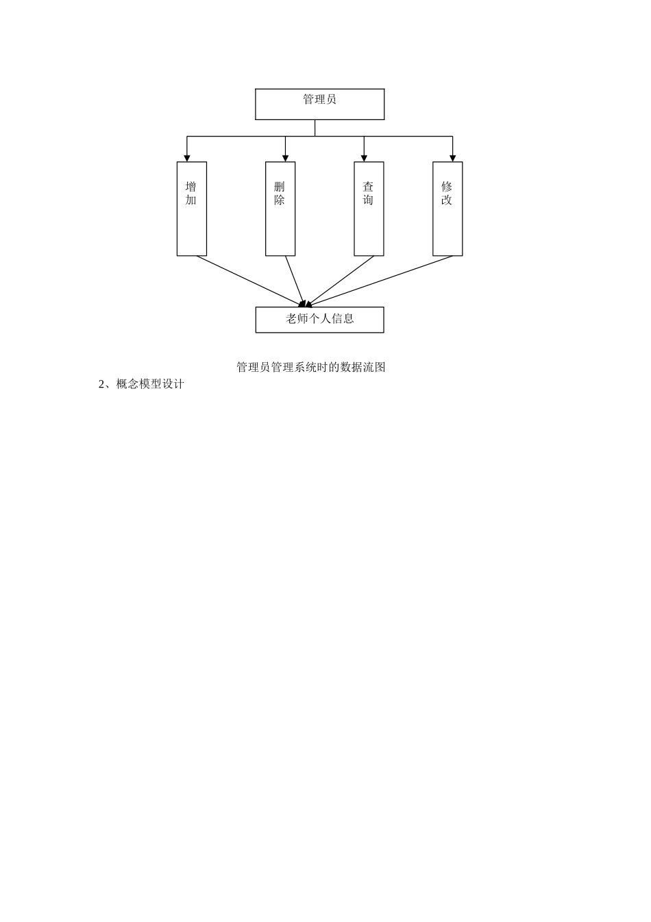 学生成绩管理系统需求分析以及数据库设计_第3页