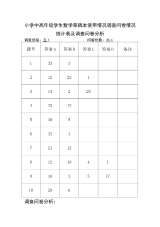 学生数学草稿本使用情况调查问卷情况统计表