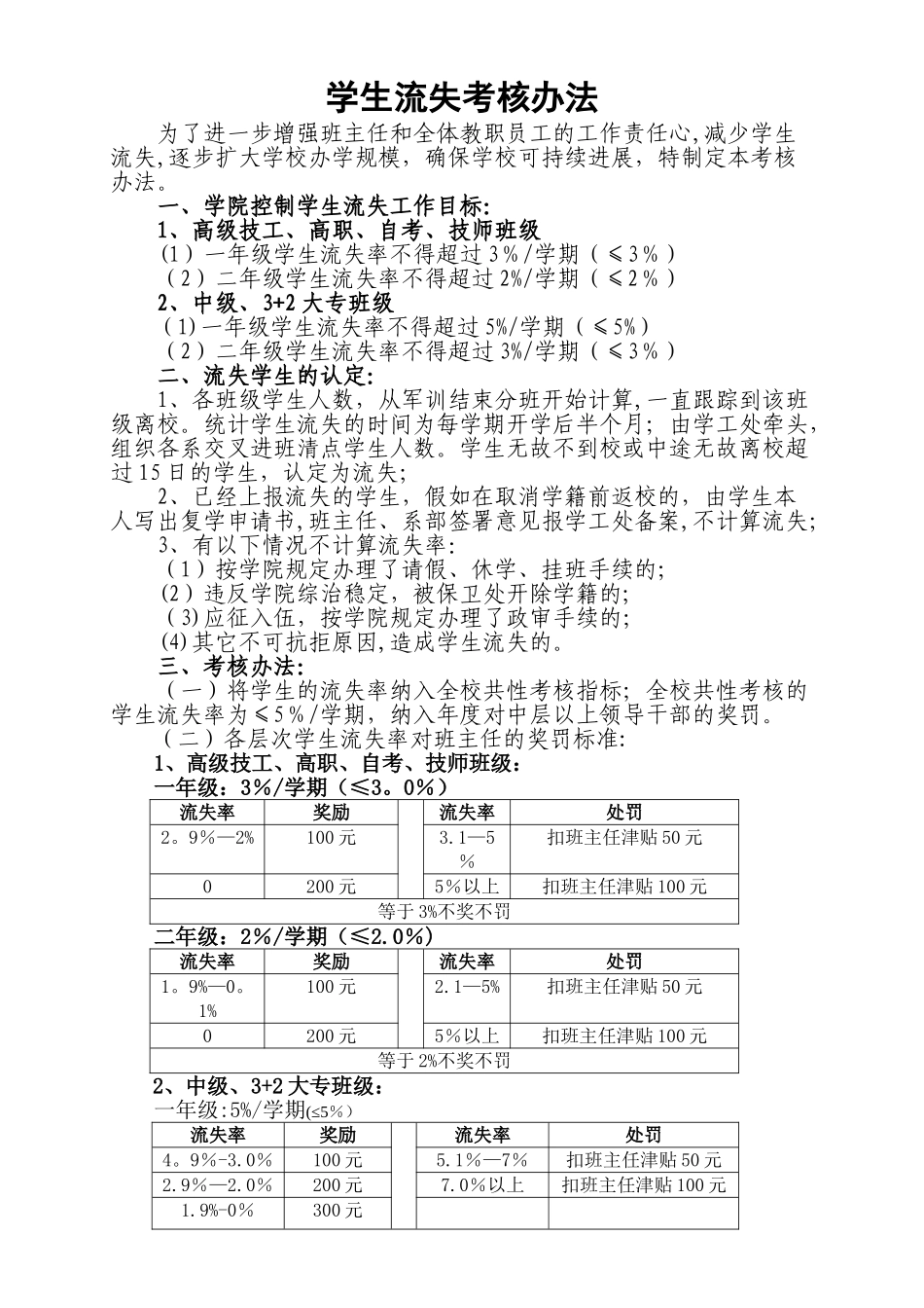 学生流失率考核办法_第1页