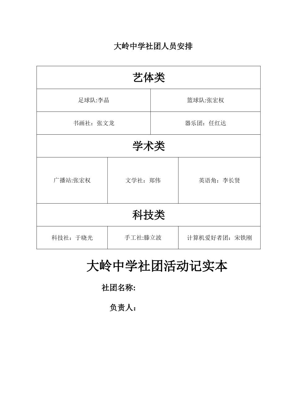 学生社团建设方案_第3页