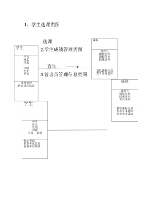 学生管理系统类图