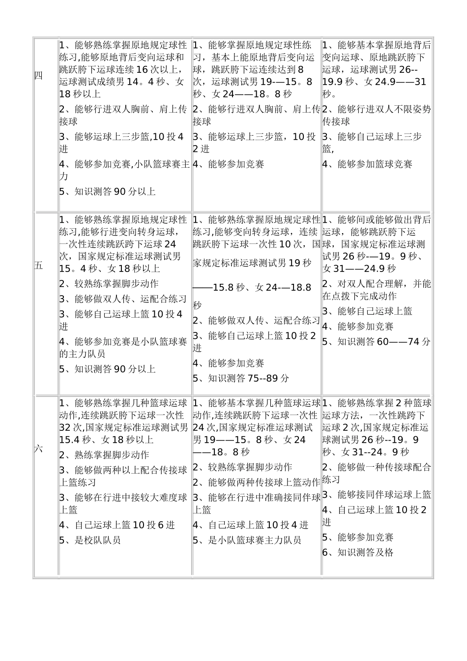 学生篮球考核标准_第2页