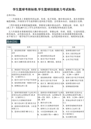 学生篮球考核标准