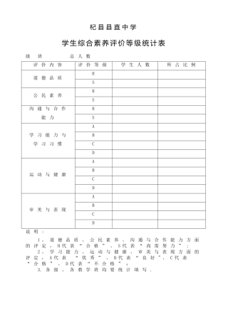 学生综合素质评价等级统计表
