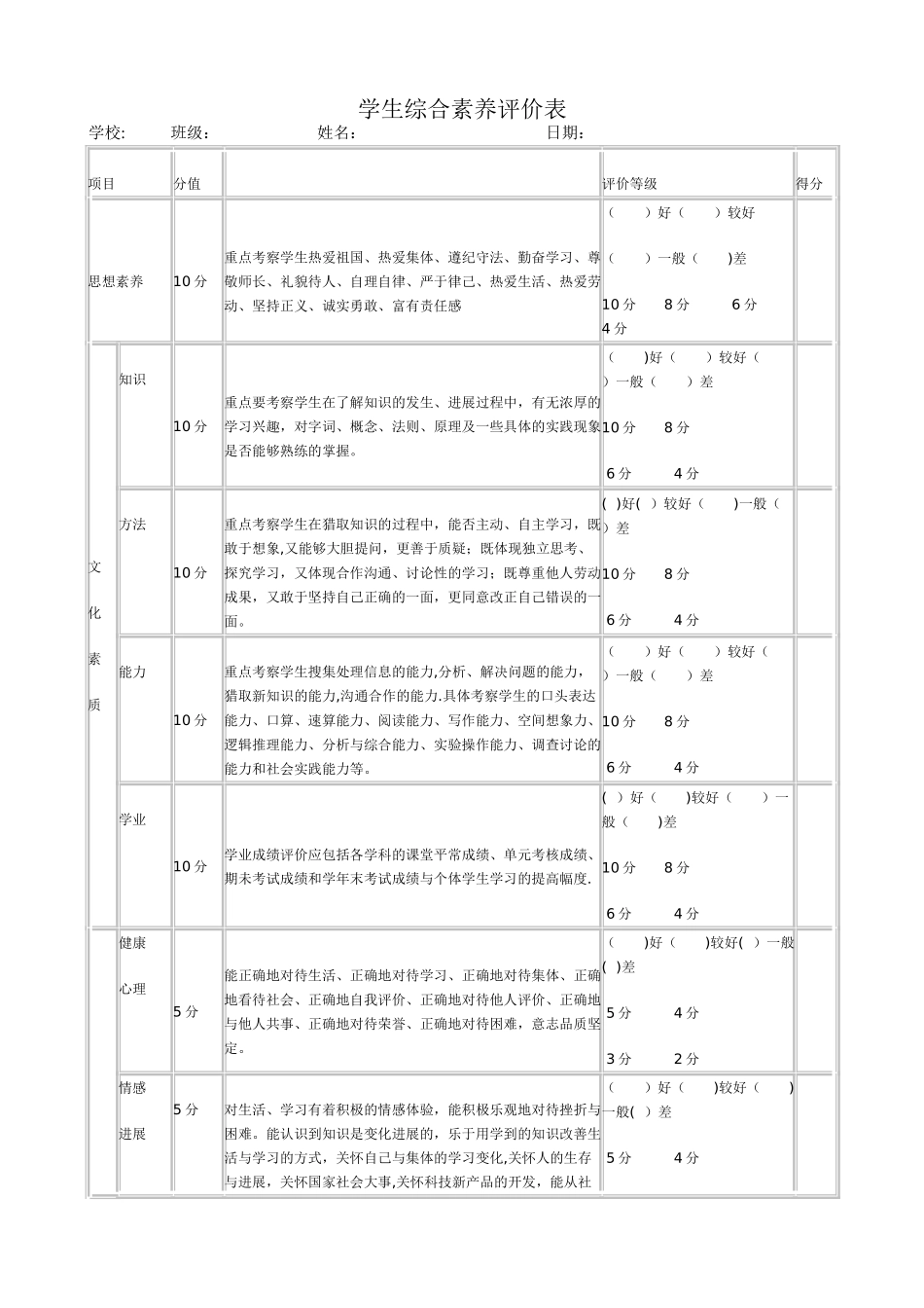 学生综合素质评价表_第1页