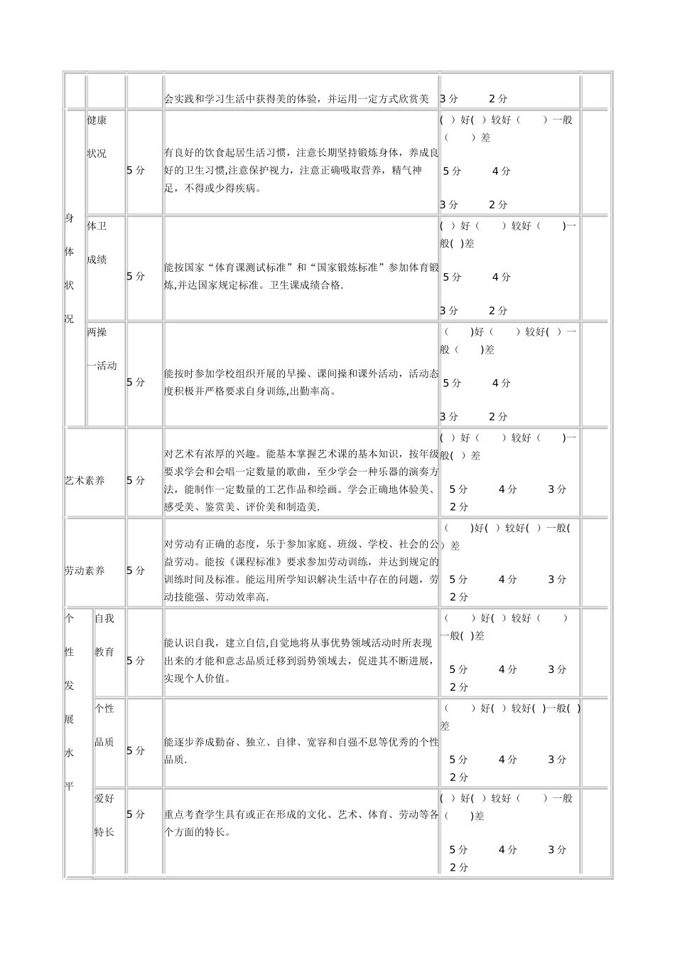 学生综合素质评价表_第2页