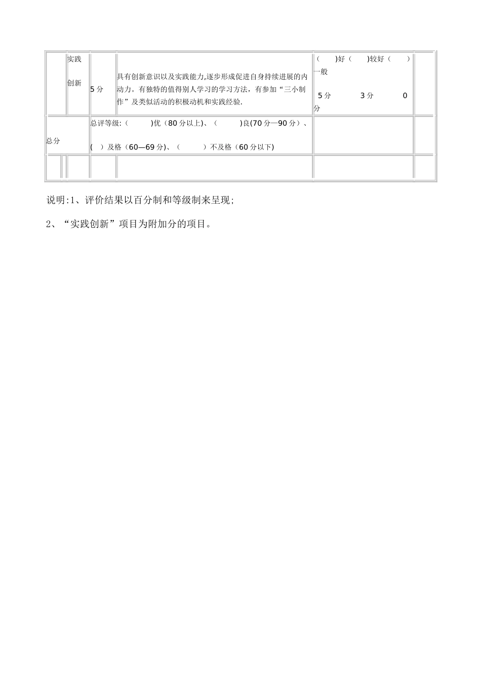 学生综合素质评价表_第3页