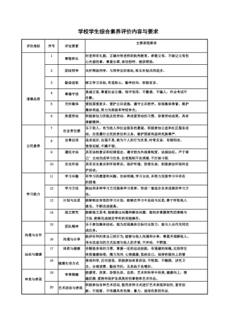 学生综合评价表