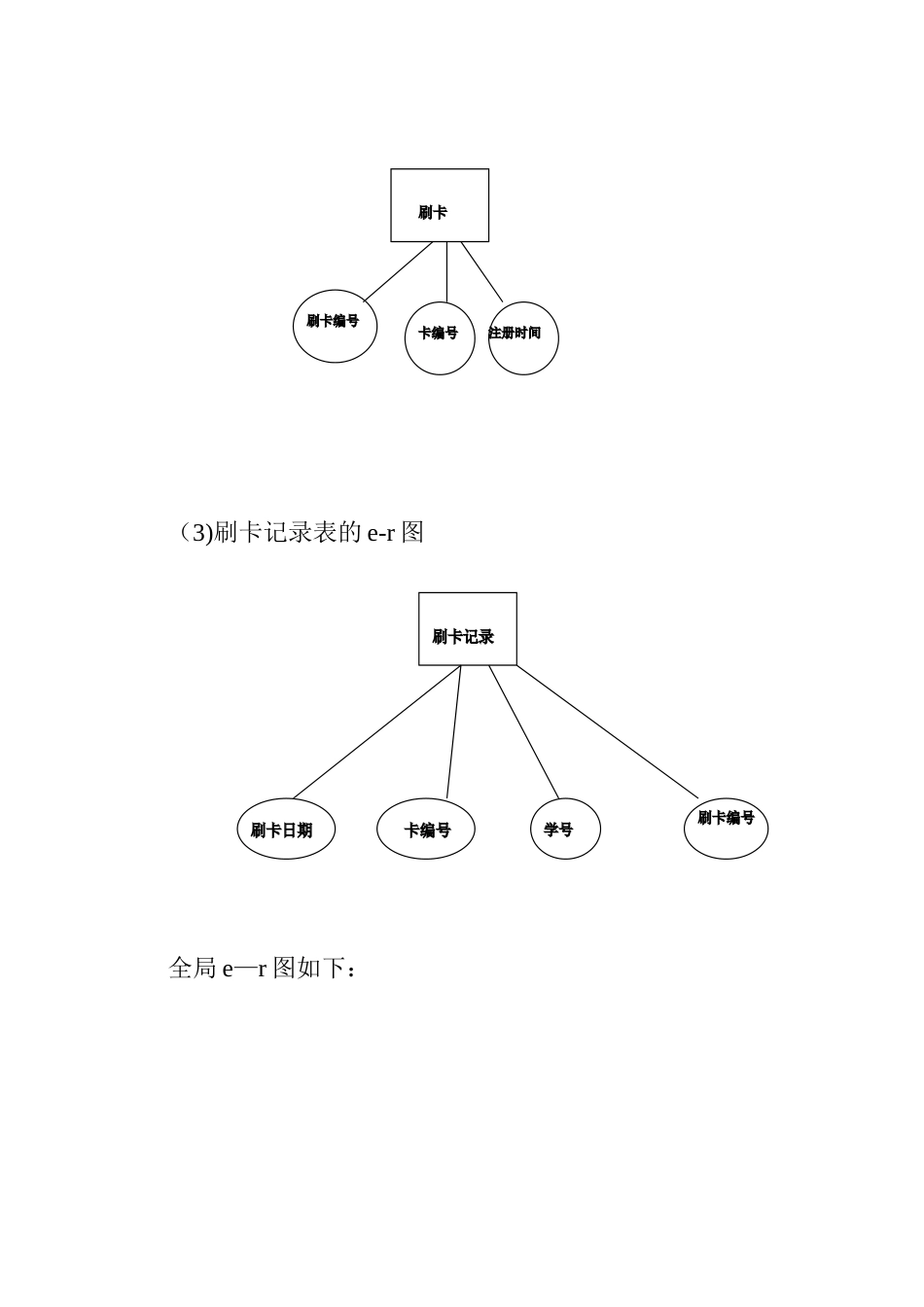 学生考勤管理系统数据库设计-数计系_第3页