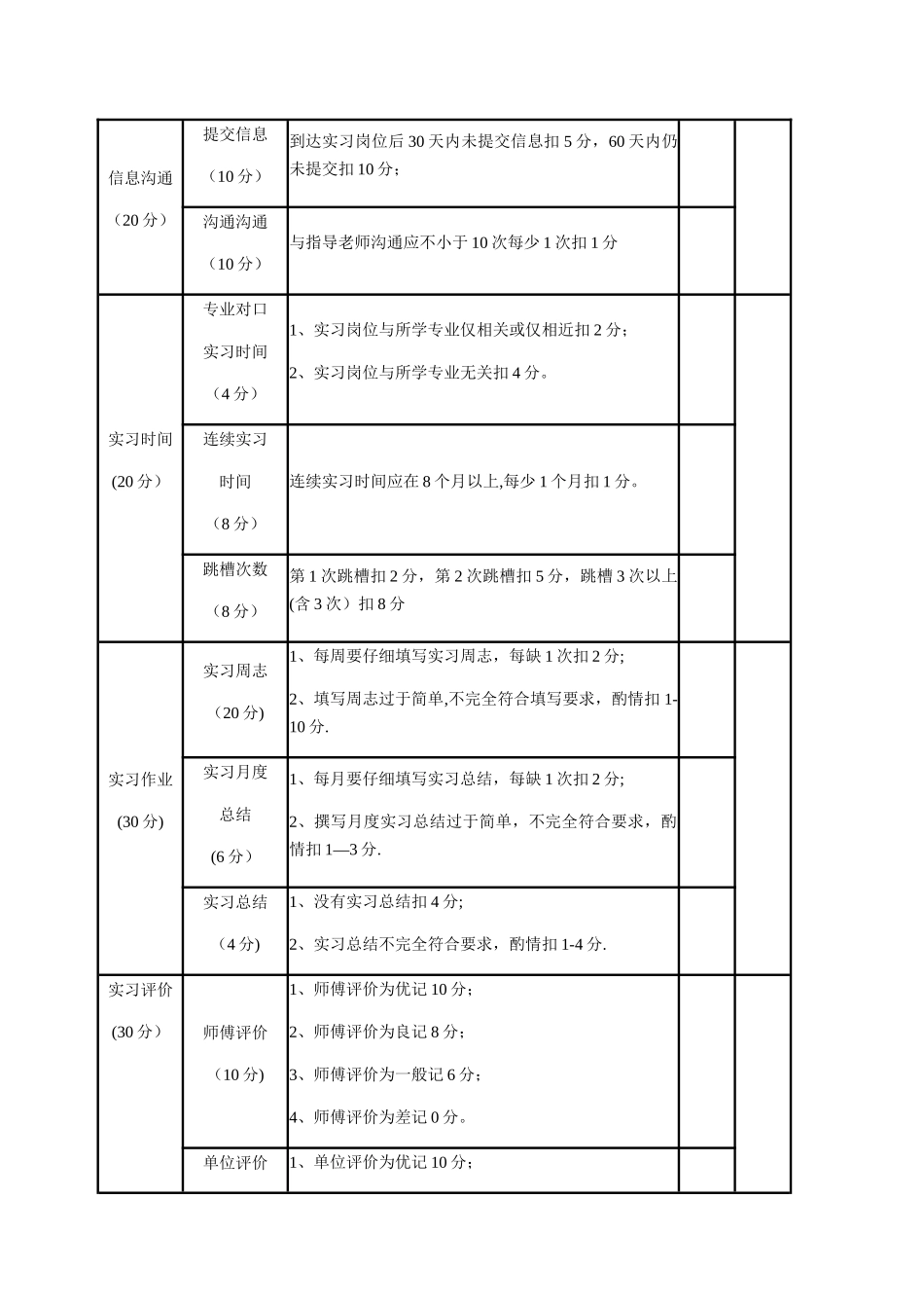 学生考核评价办法_第3页