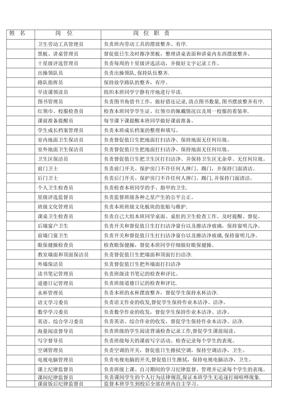 学生自主管理班级岗位设置_第1页