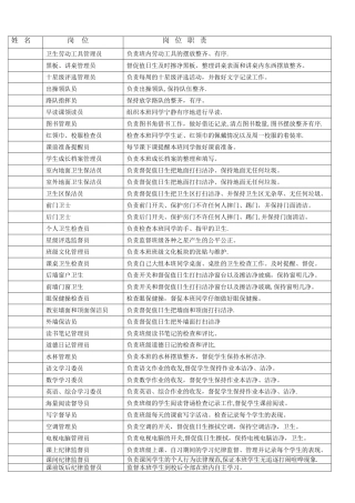 学生自主管理班级岗位设置