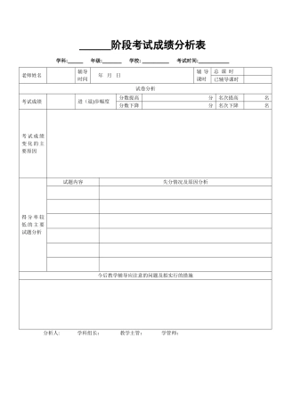 学生试卷分析模板