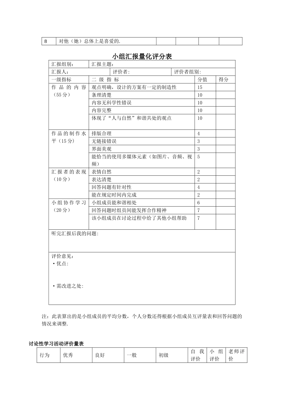 学生课堂表现评价量表_第3页