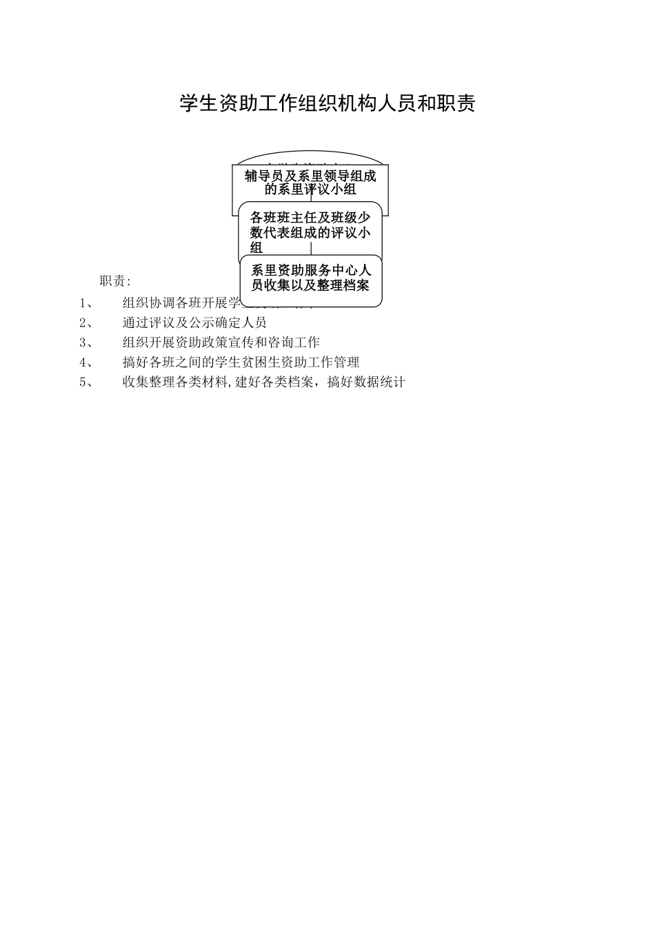 学生资助工作制度及组织机构设置_第2页