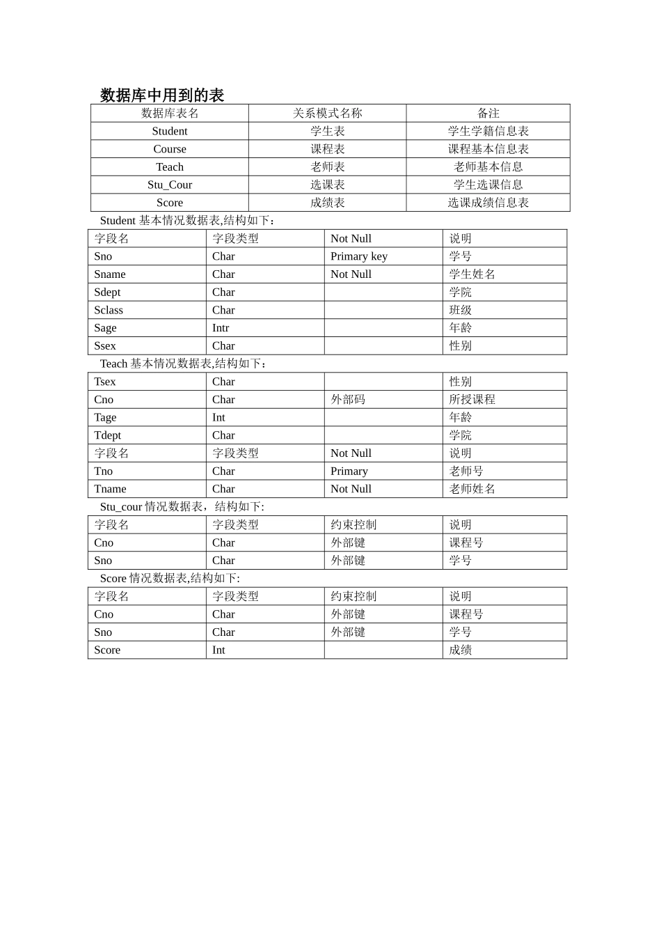 学生选课管理系统需求分析说明书_第2页
