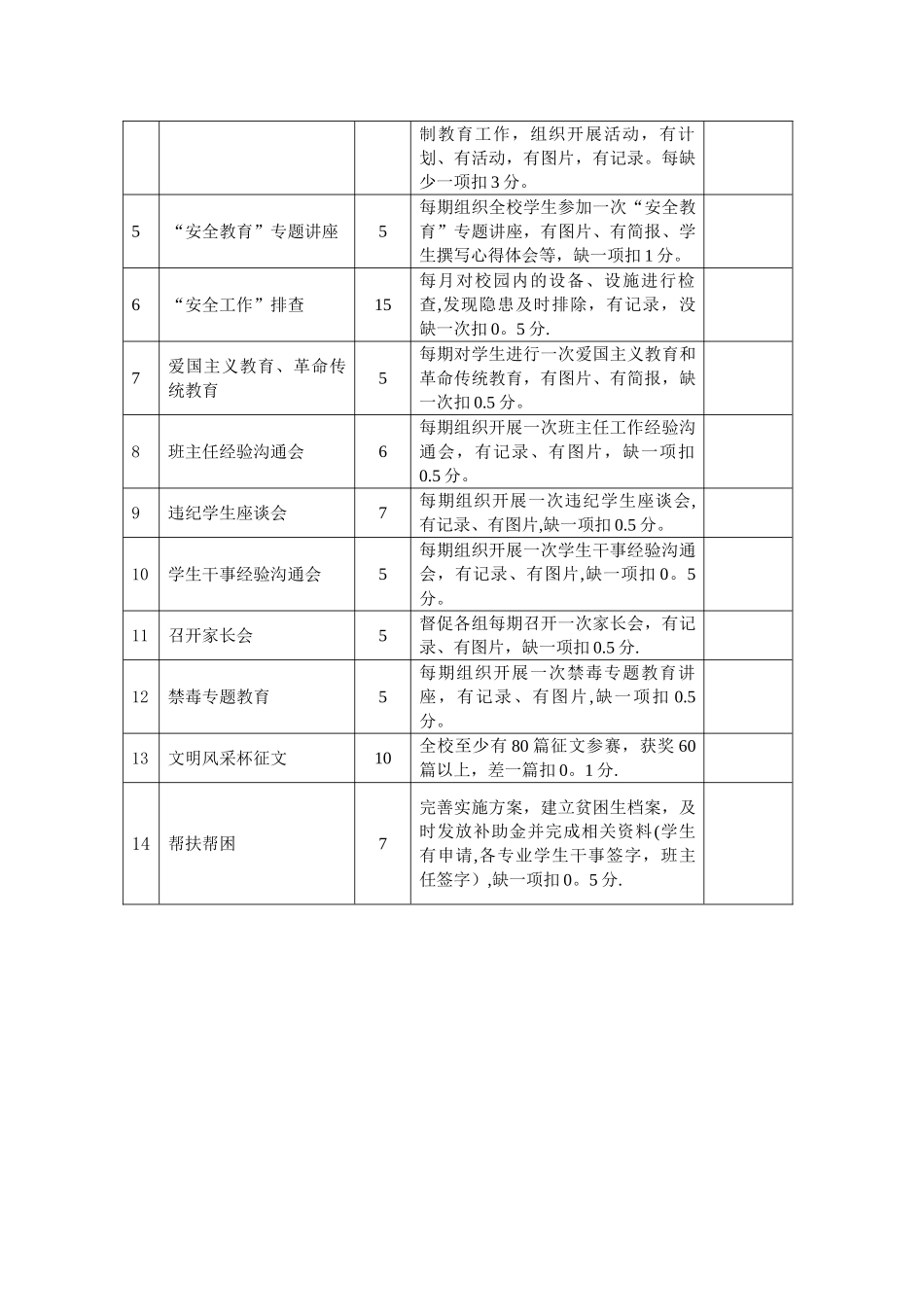 学科各职能部门工作目标考核细则_第2页
