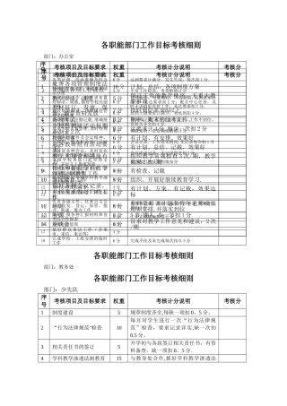 学科各职能部门工作目标考核细则