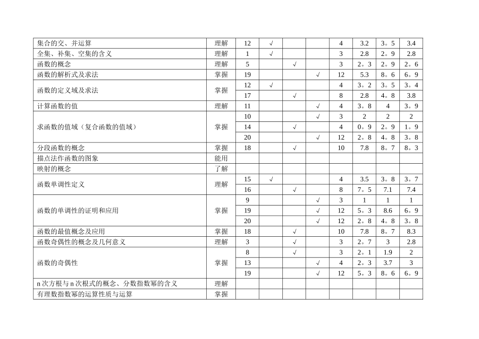 学科试卷分析模板_第2页