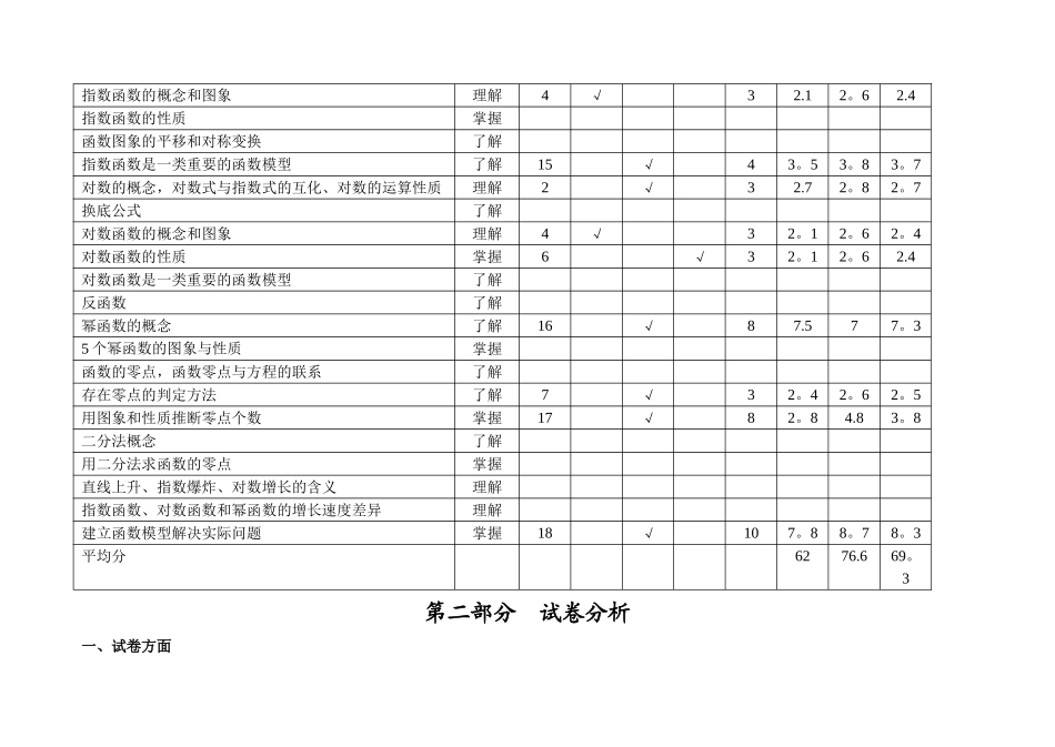 学科试卷分析模板_第3页