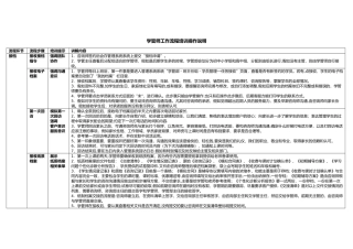 学管师工作流程培训操作说明