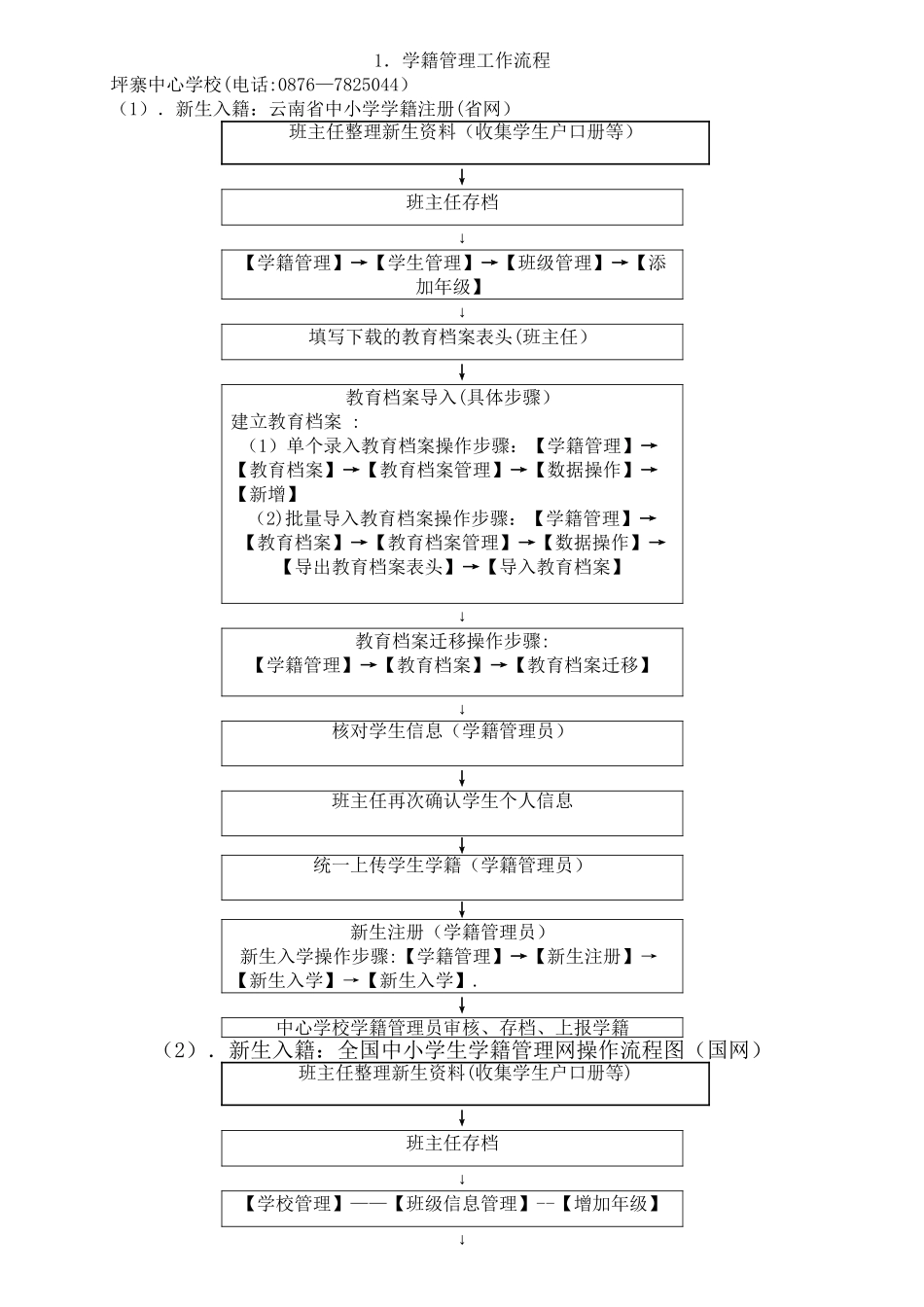 学籍国网、省网操作流程图_第1页