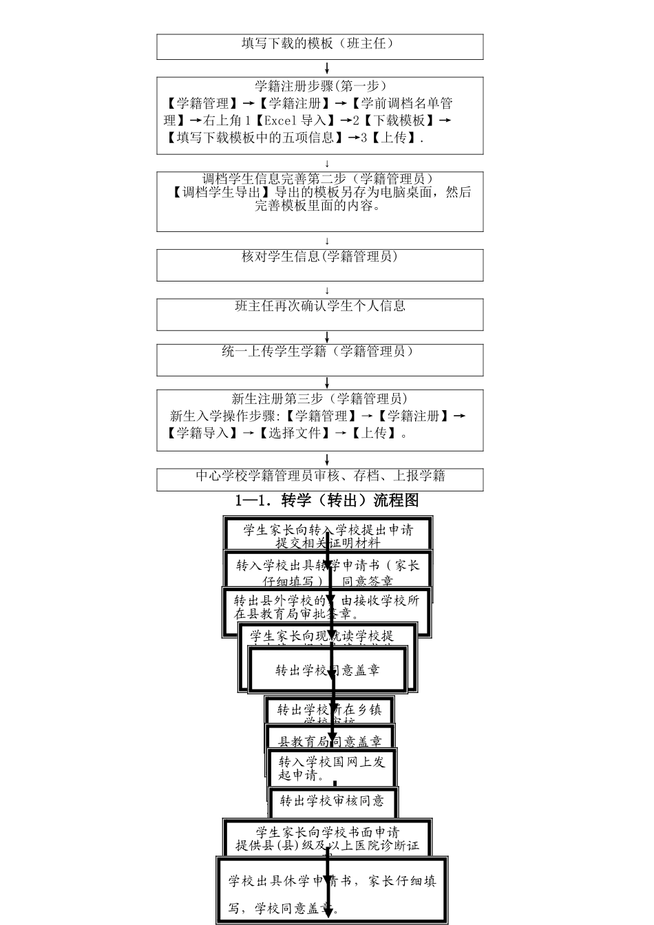 学籍国网、省网操作流程图_第2页