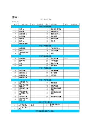 学籍各类表格