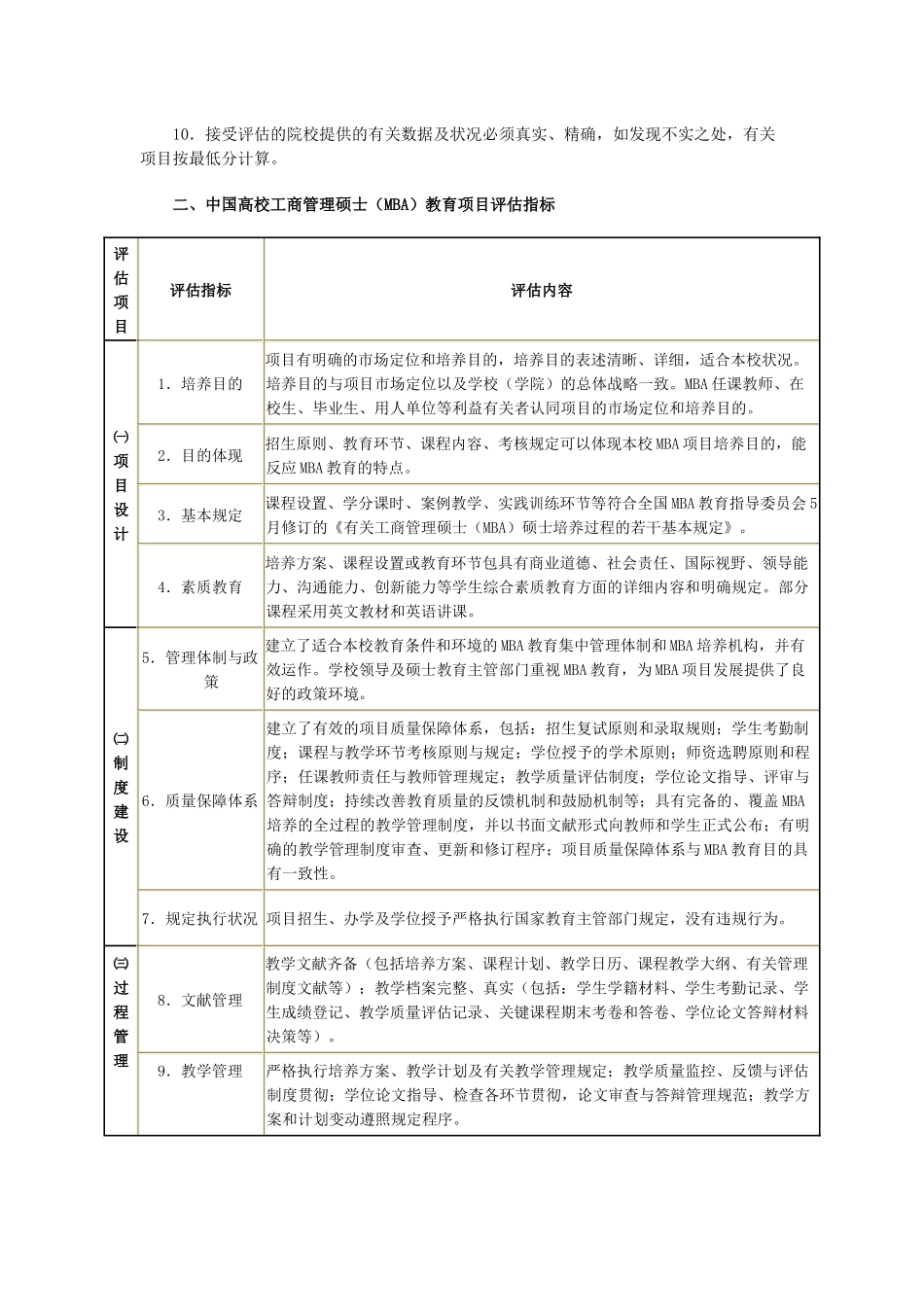 2025年中国高校工商管理硕士MBA教学合格评估方案_第2页