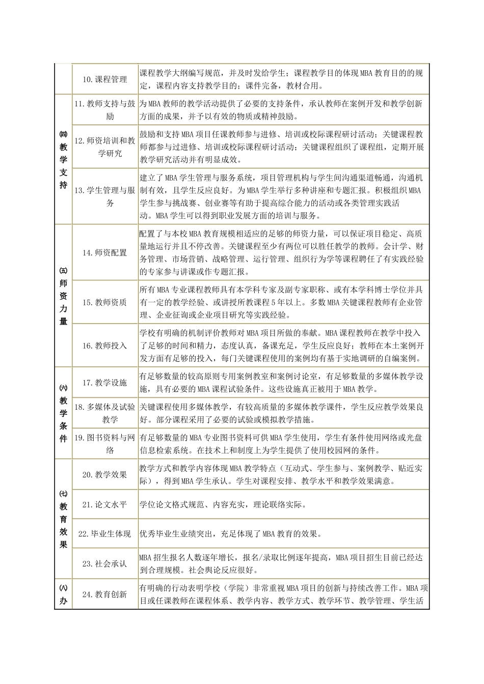2025年中国高校工商管理硕士MBA教学合格评估方案_第3页