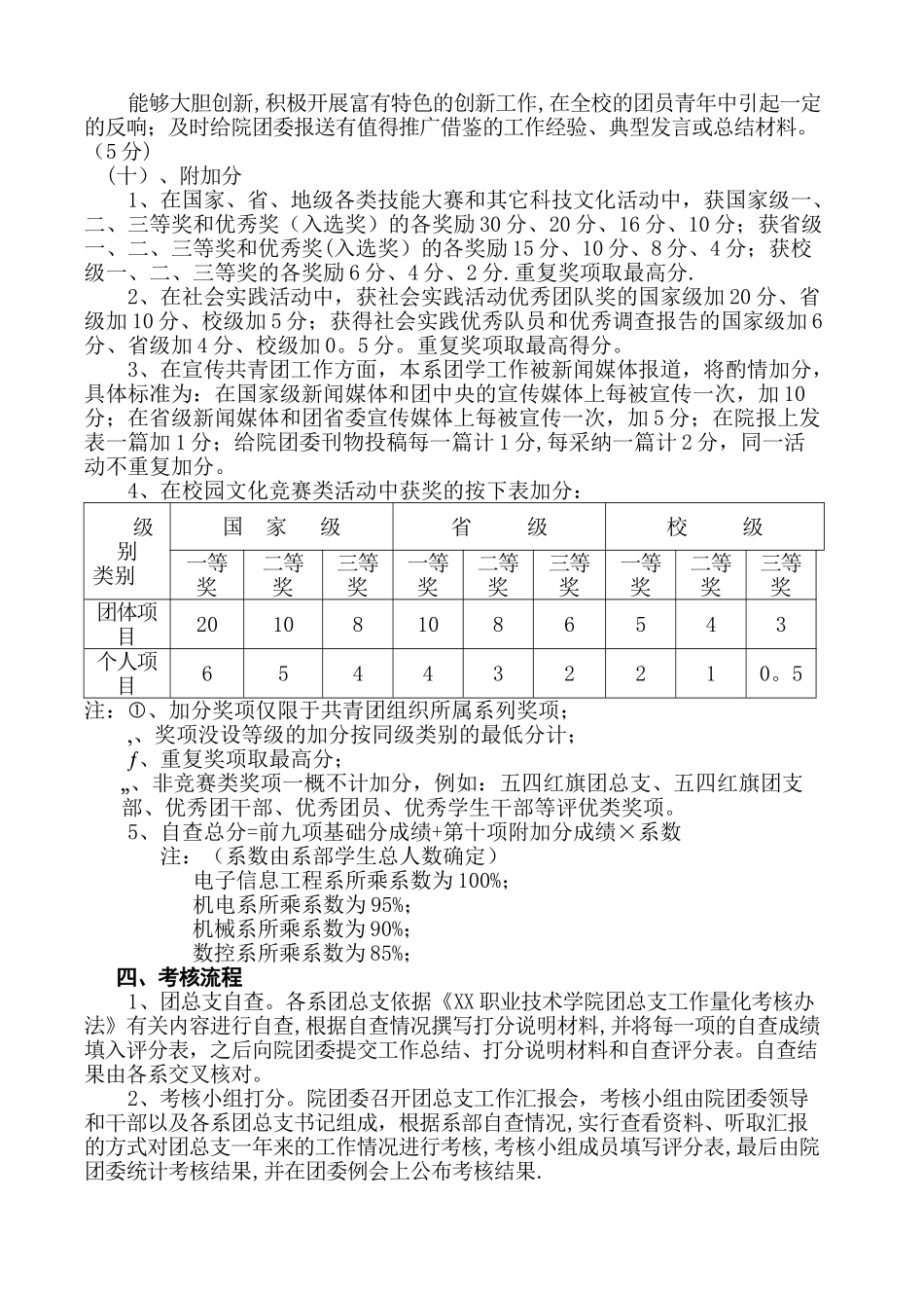 学院团总支工作量化考核办法_第3页