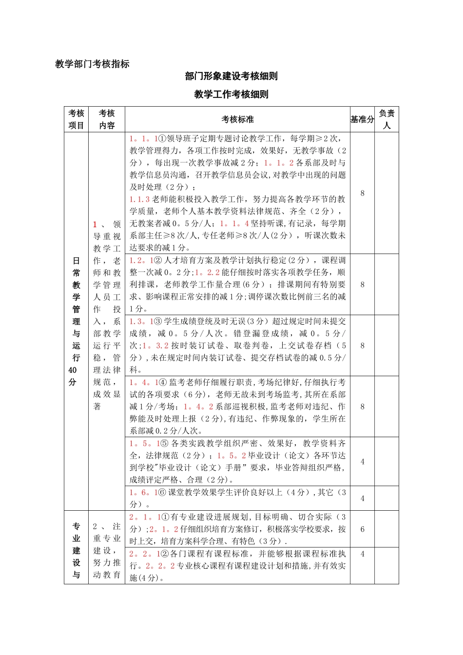 学院部门考核办法_第1页
