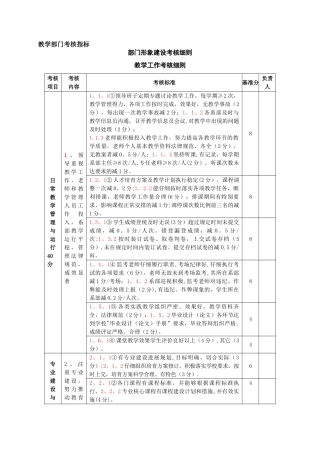 学院部门考核办法