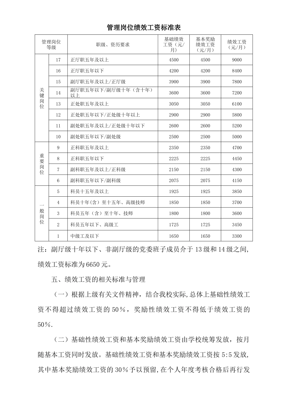 学院岗位绩效工资管理办法_第3页