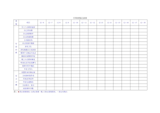 孩子日常表现记录表