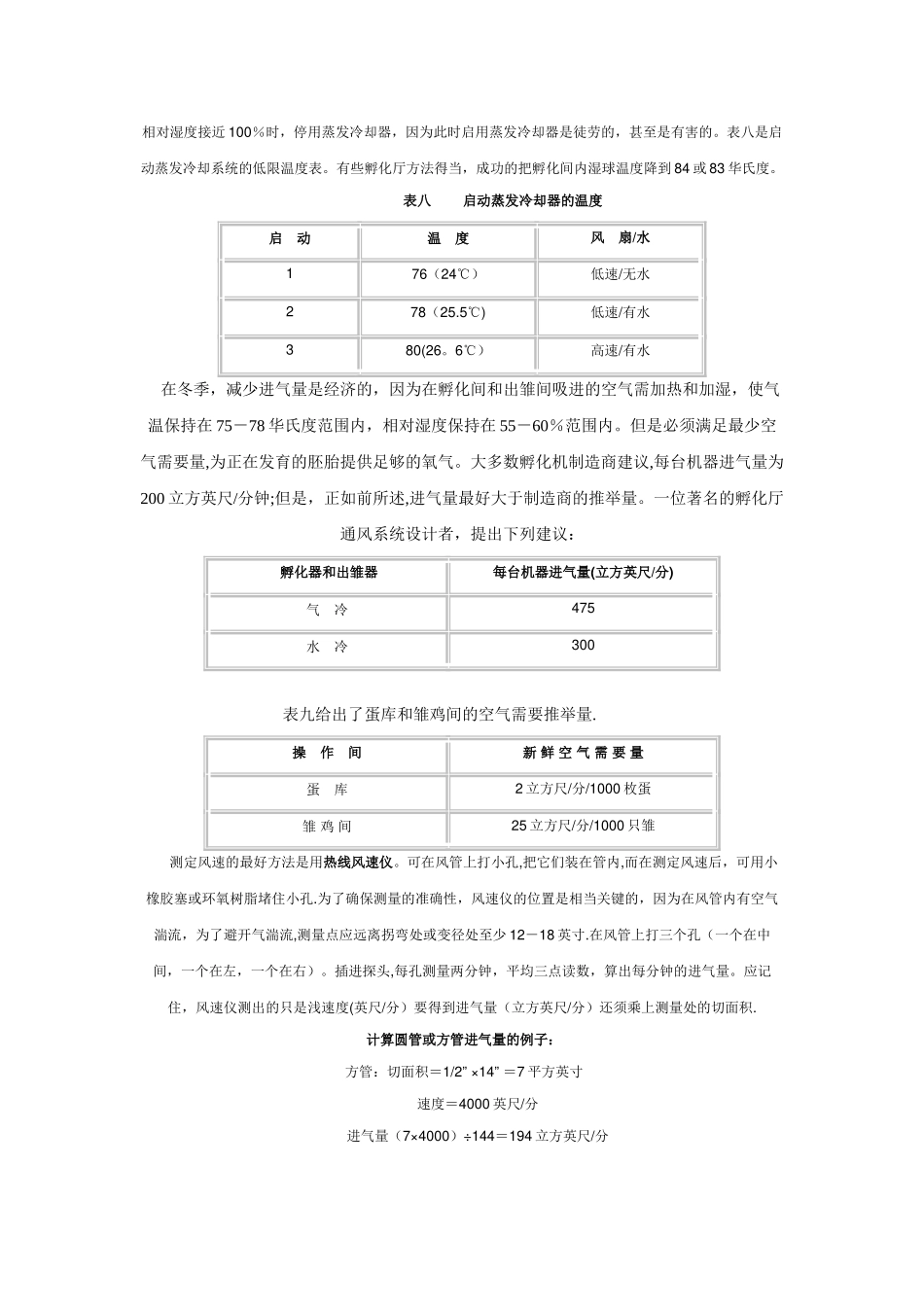 孵化管理要点与质量控制体系_第2页
