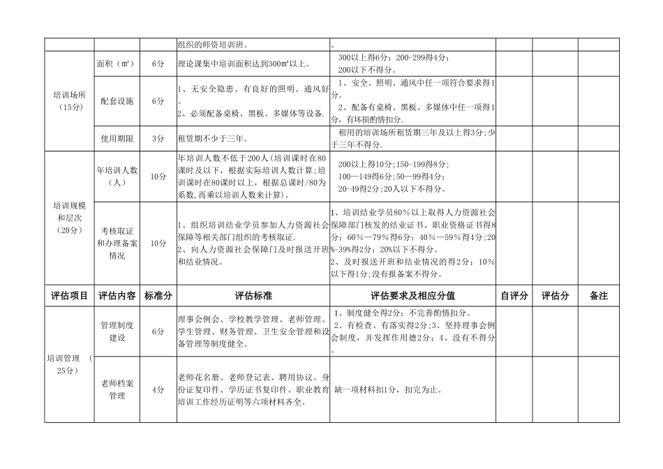 宁夏回族自治区民办职业技能培训机构年检评估表_第3页