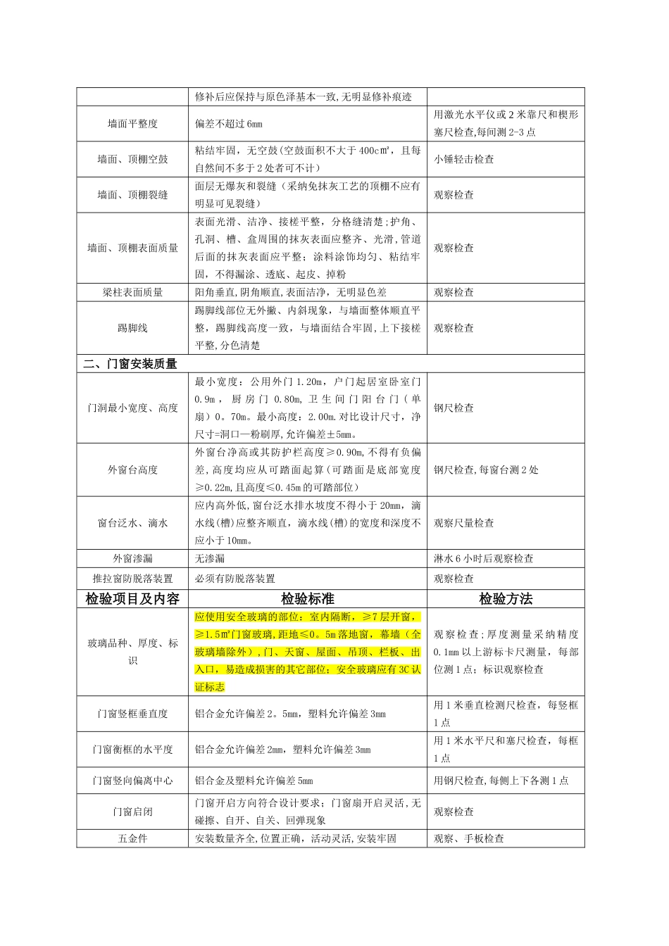 宁波住宅工程分户验收管理办法_第3页