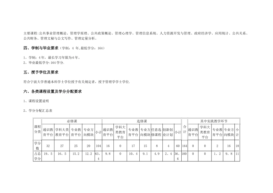 宁波大学公共事业管理专业培养方案及教学计划_第2页